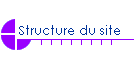 Structure du site